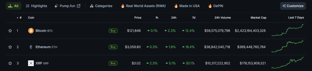 Classement par marketcap entre XRP Bitcoin et Ethereum
